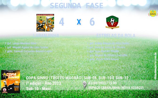Resultado da partida