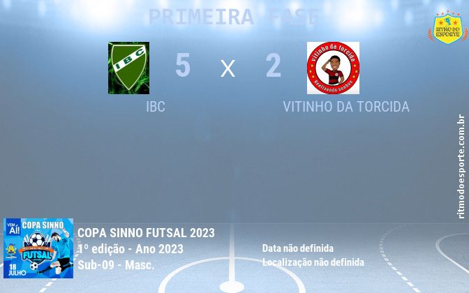 Resultado da partida