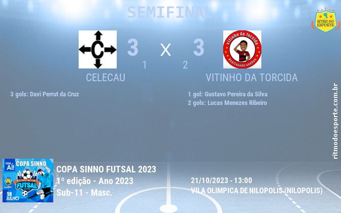 Resultado da partida