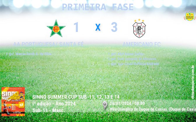 Resultado da partida