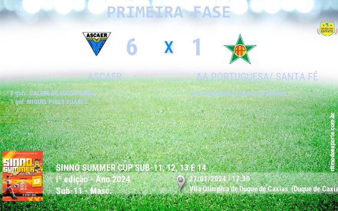Resultado da partida