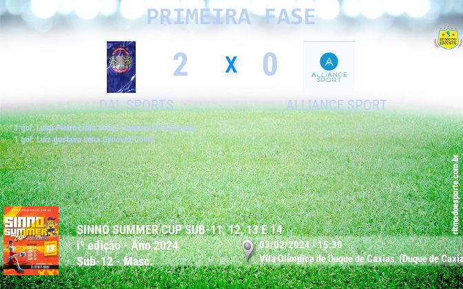 Resultado da partida