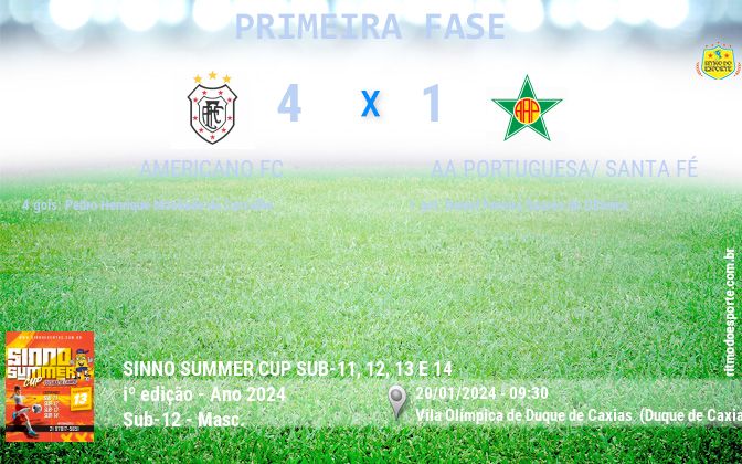 Resultado da partida