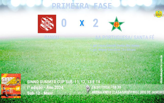 Resultado da partida