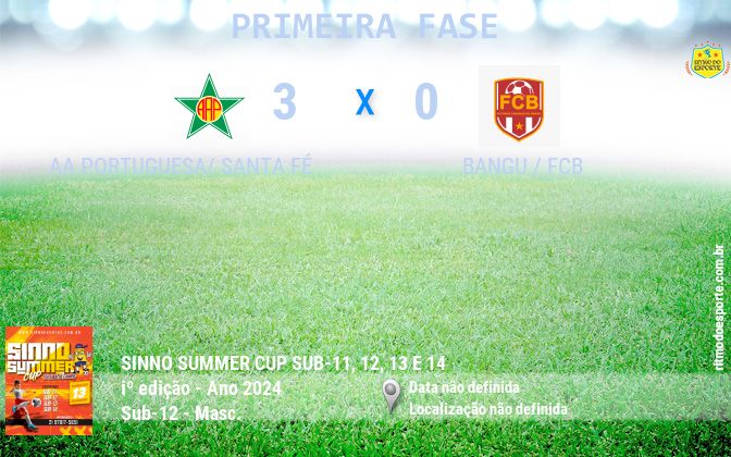 Resultado da partida