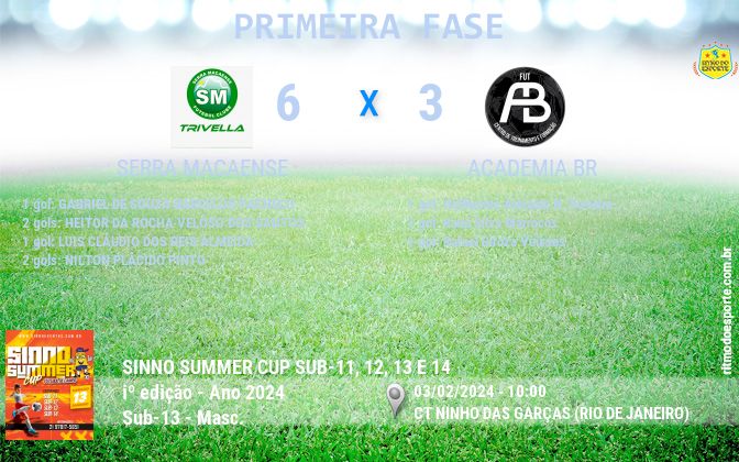 Resultado da partida