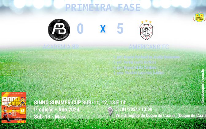 Resultado da partida