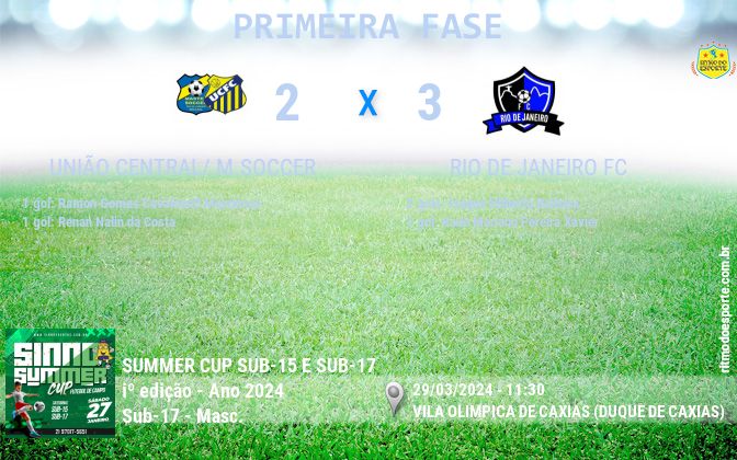 Resultado da partida