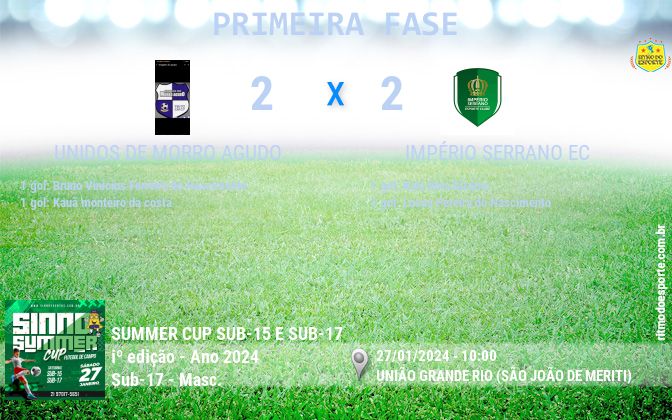 Resultado da partida
