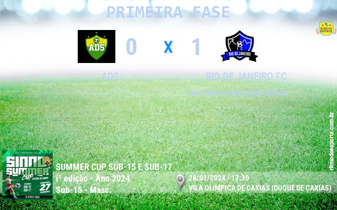 Resultado da partida