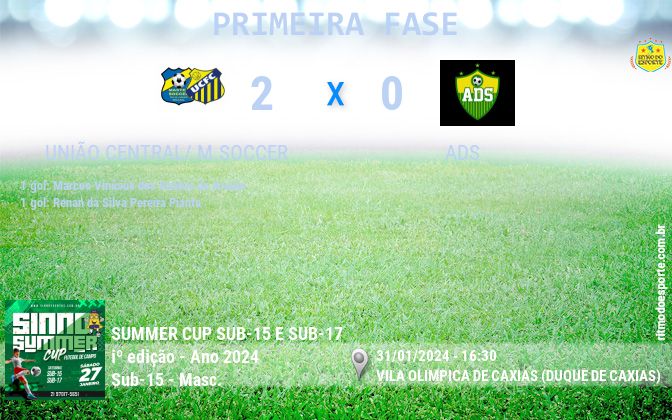 Resultado da partida