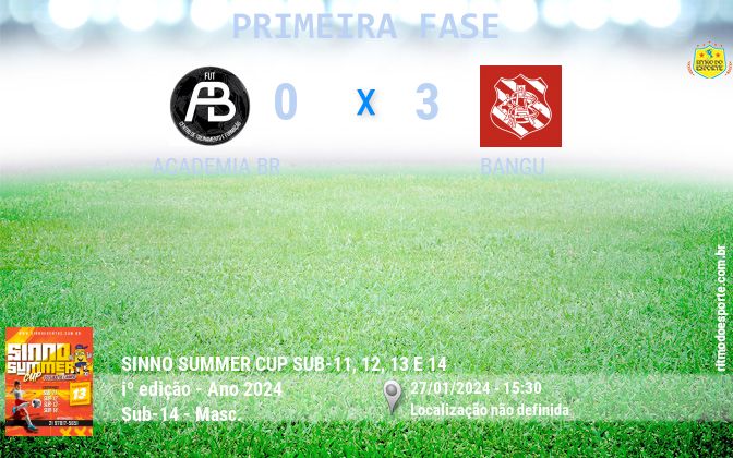 Resultado da partida