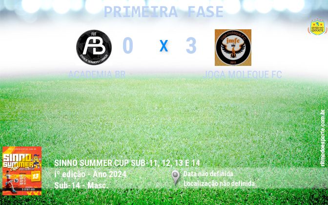 Resultado da partida