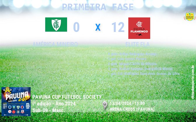 Resultado da partida