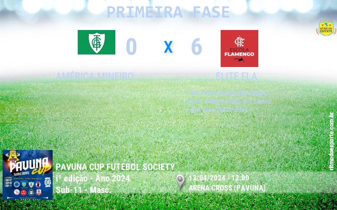 Resultado da partida