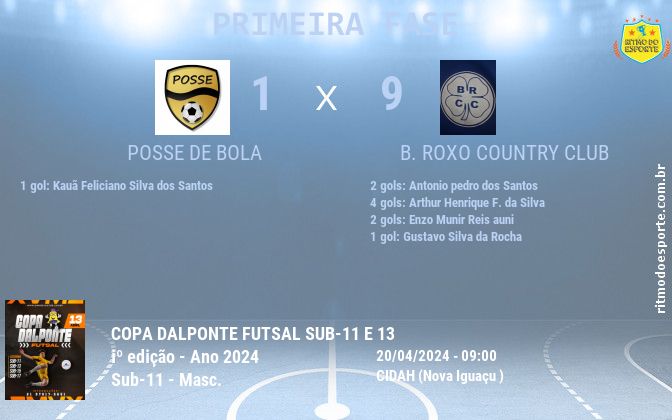 Resultado da partida