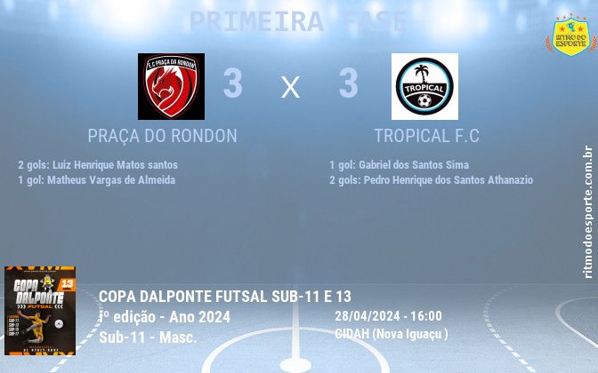 Resultado da partida