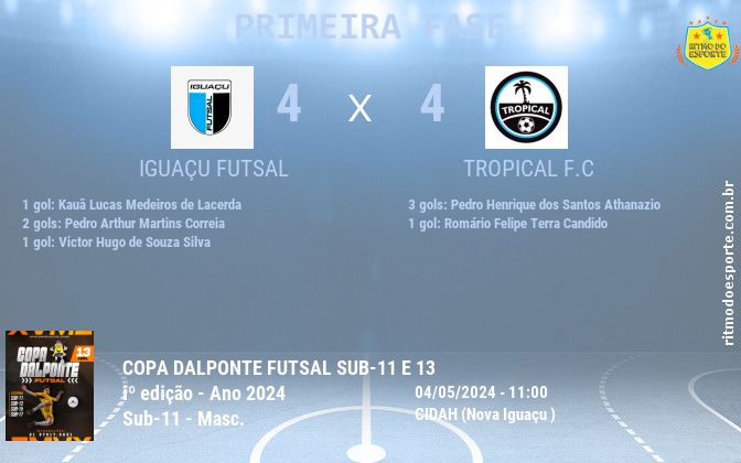 Resultado da partida