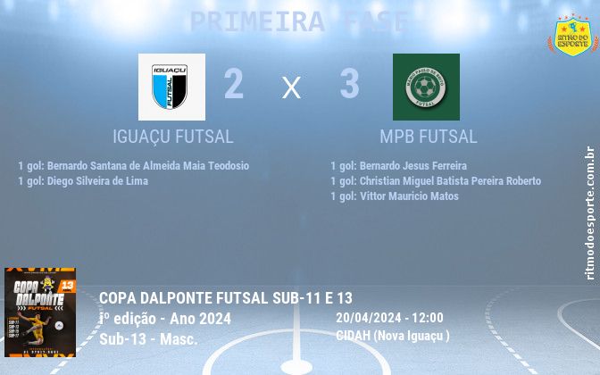 Resultado da partida
