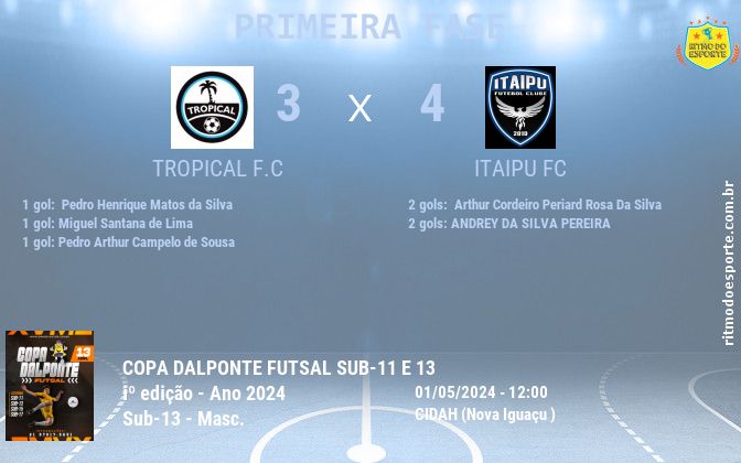 Resultado da partida