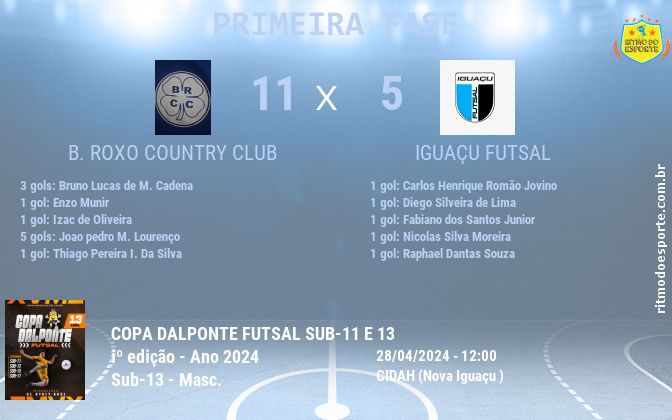 Resultado da partida