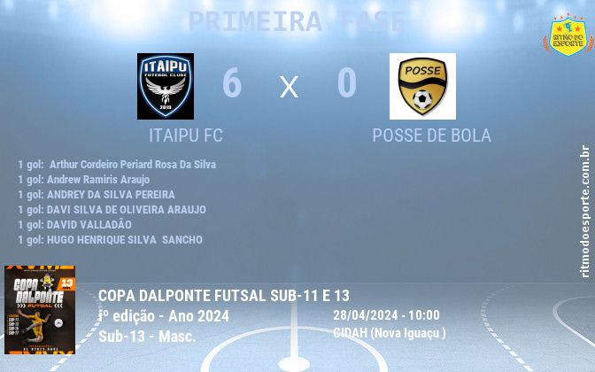 Resultado da partida