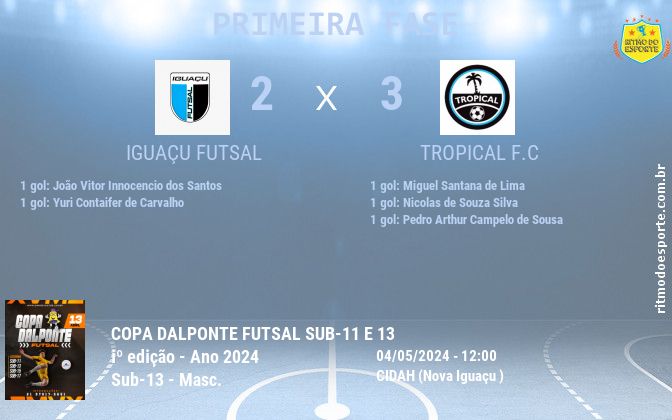 Resultado da partida