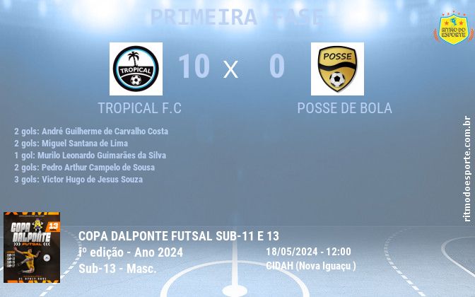 Resultado da partida