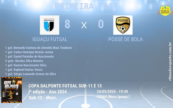 Resultado da partida