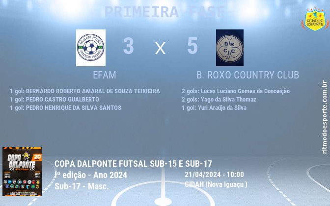Resultado da partida