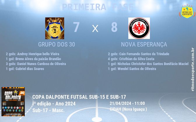 Resultado da partida