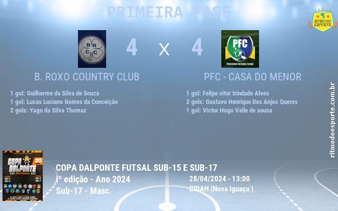 Resultado da partida
