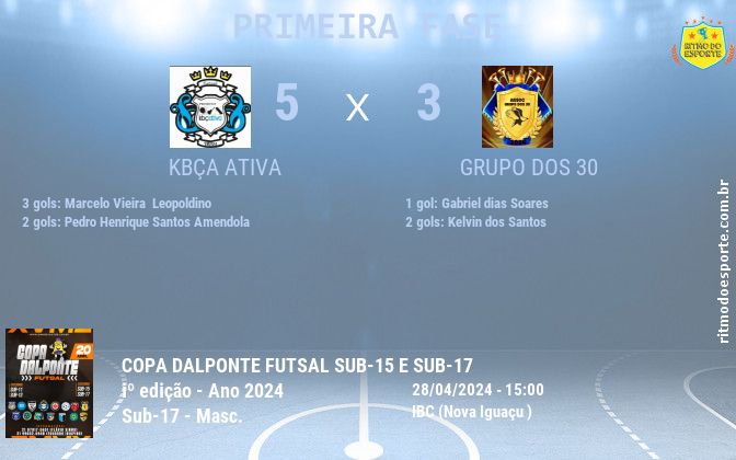 Resultado da partida
