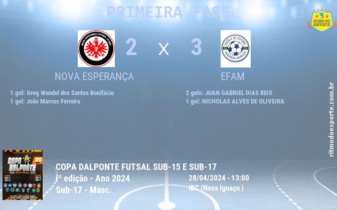 Resultado da partida