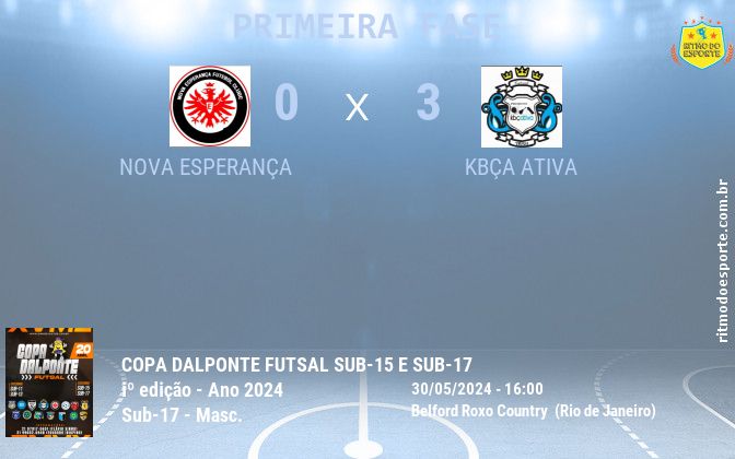 Resultado da partida