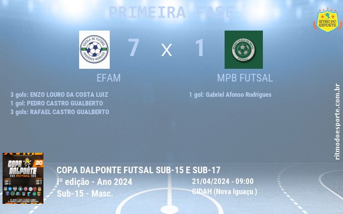Resultado da partida
