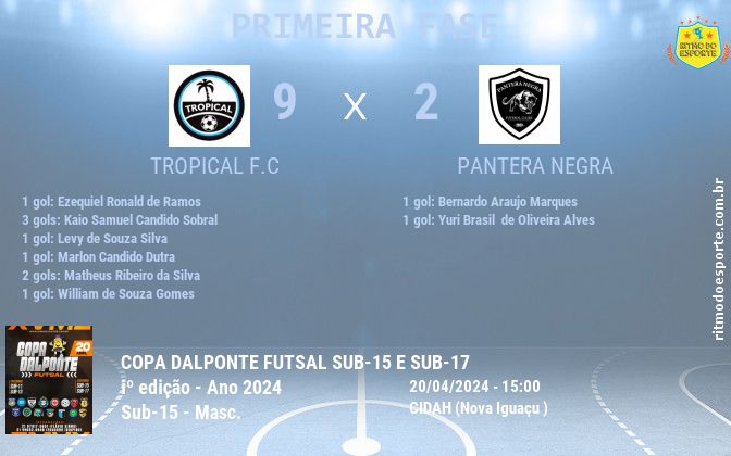 Resultado da partida