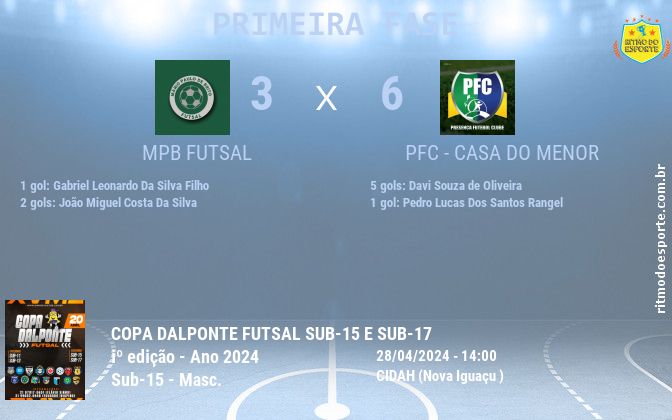 Resultado da partida