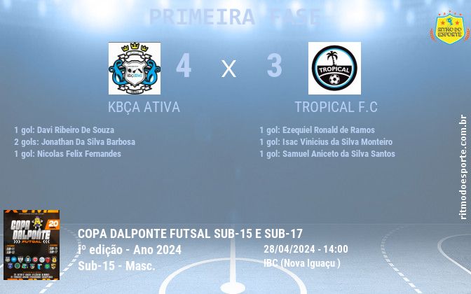 Resultado da partida
