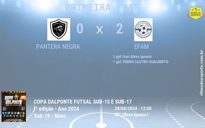 Resultado da partida