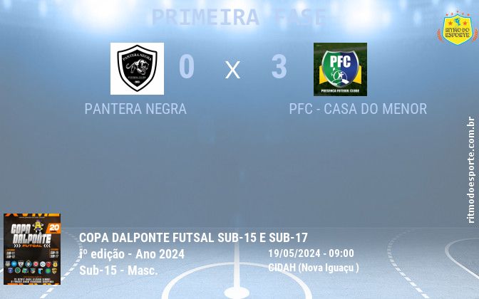 Resultado da partida