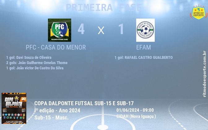 Resultado da partida