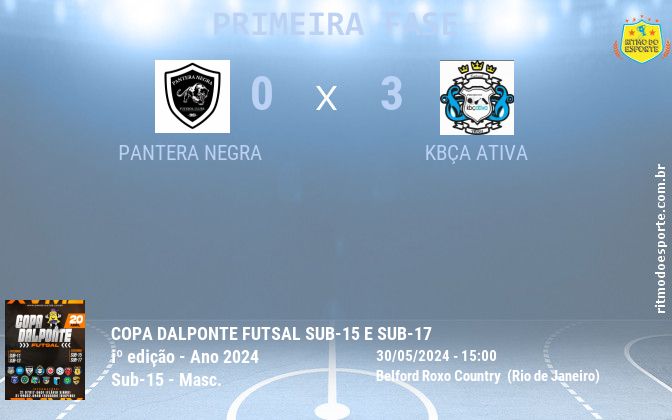 Resultado da partida