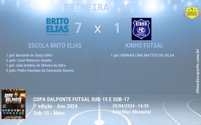 Resultado da partida