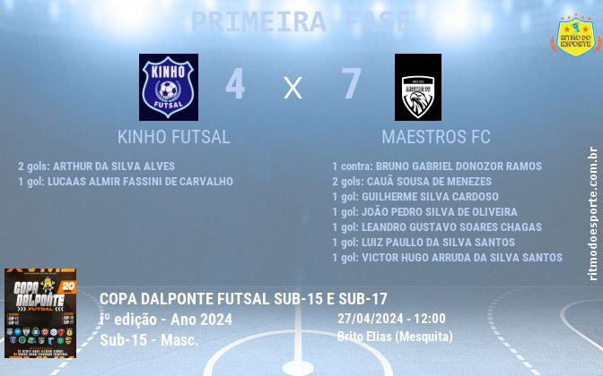 Resultado da partida