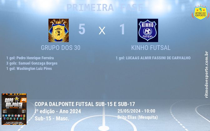 Resultado da partida
