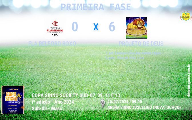 Resultado da partida