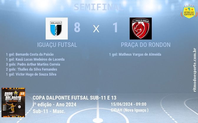 Resultado da partida