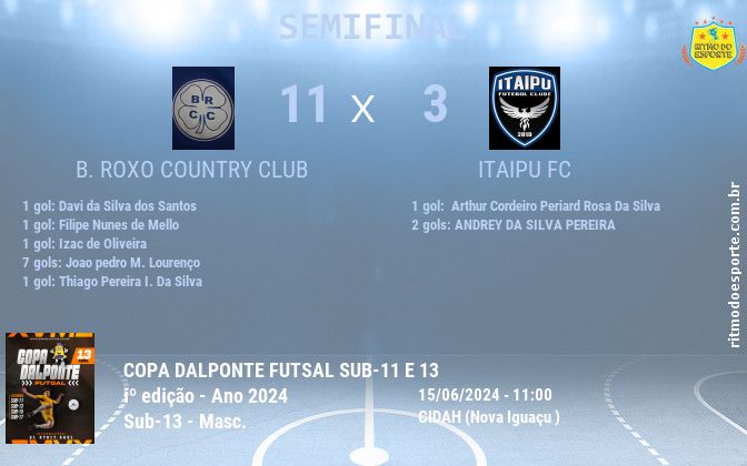 Resultado da partida