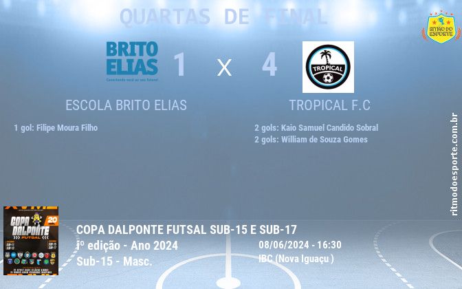 Resultado da partida